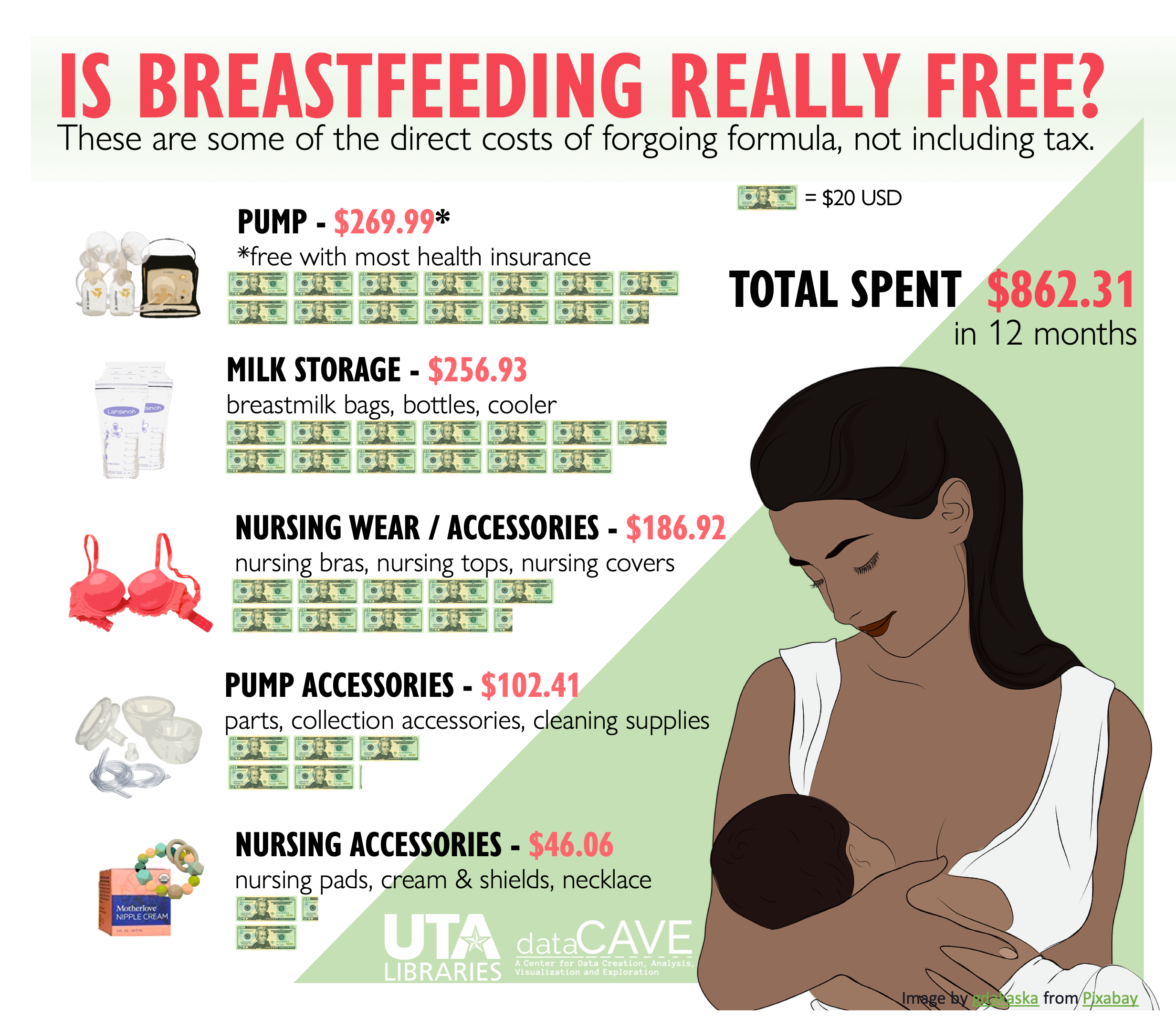 infographic about the costs of breastfeeding